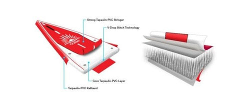 inflatable stand up paddle board construction